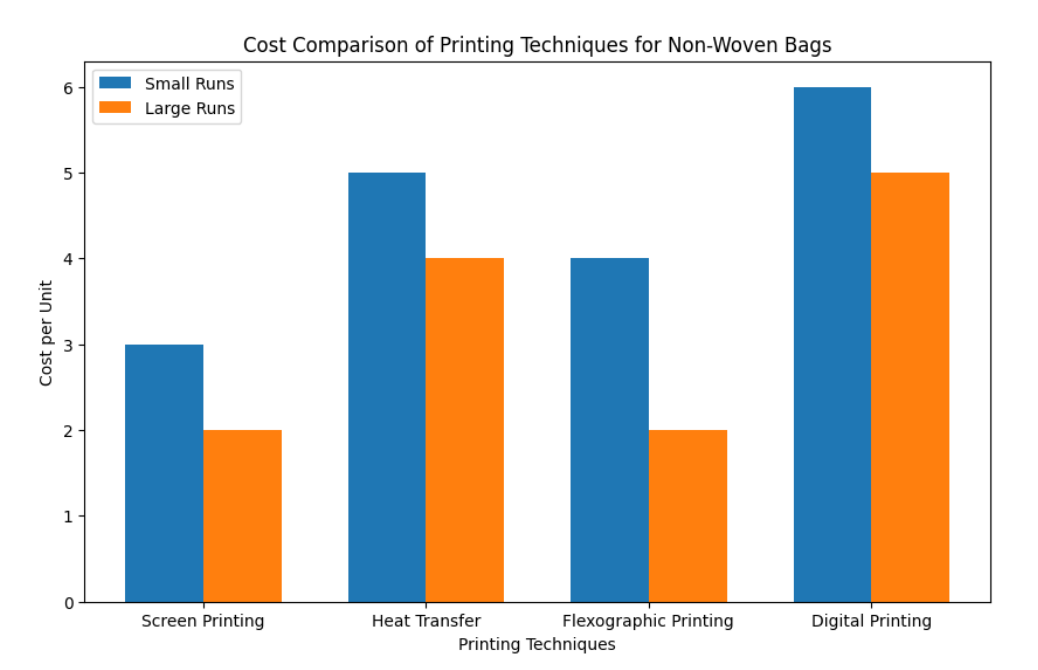 Comparison Comparison