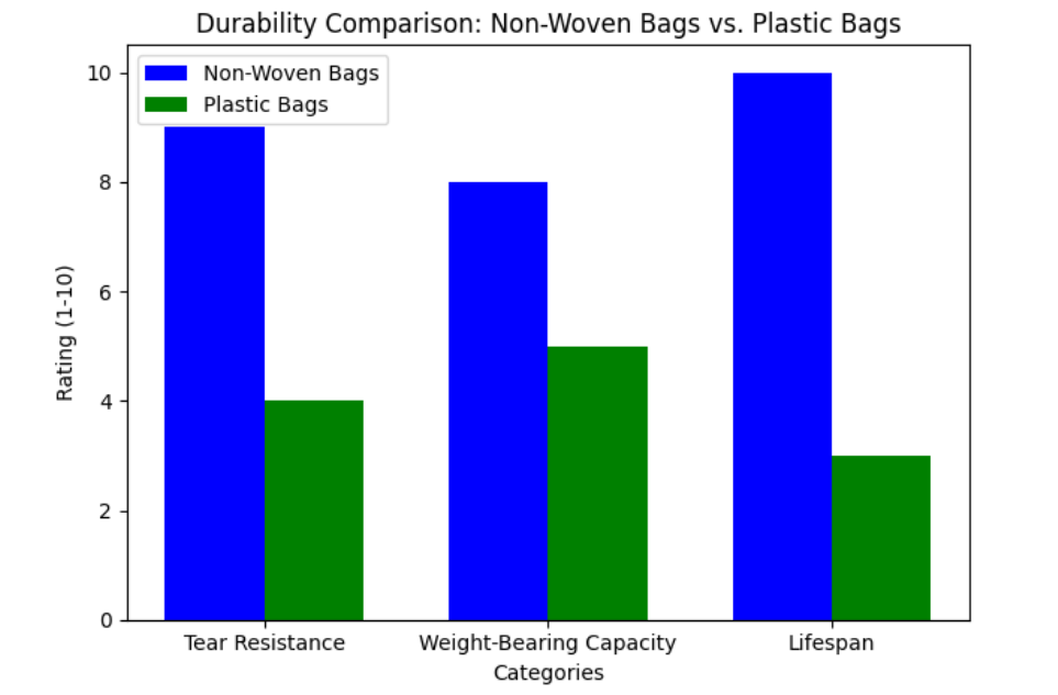 Comparison Comparison