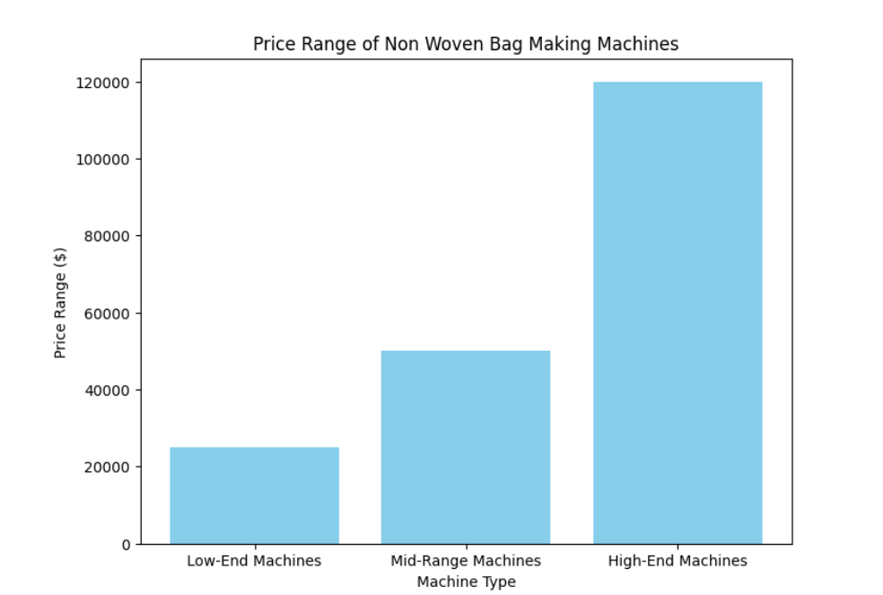 Price Range